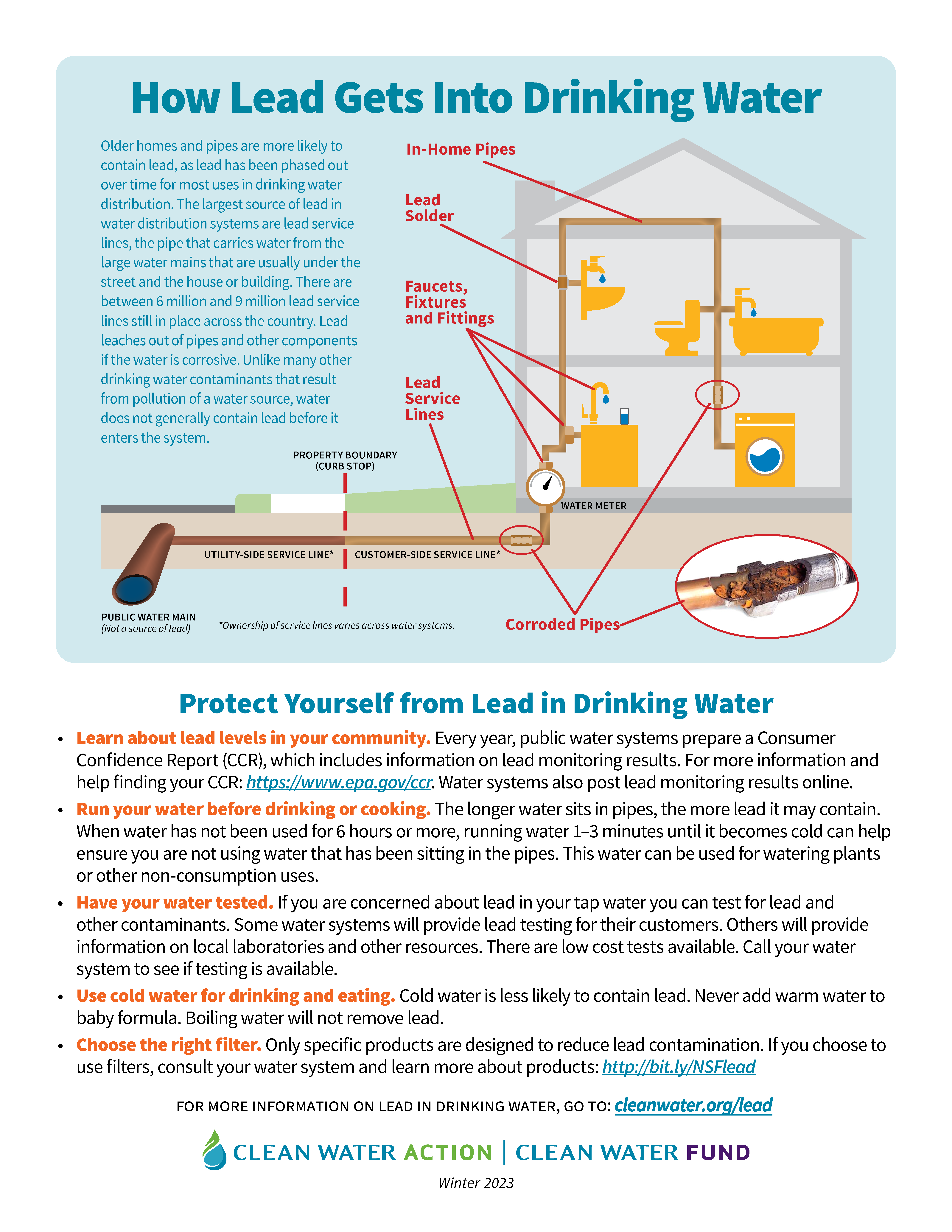Lead and Drinking Water | Page 2
