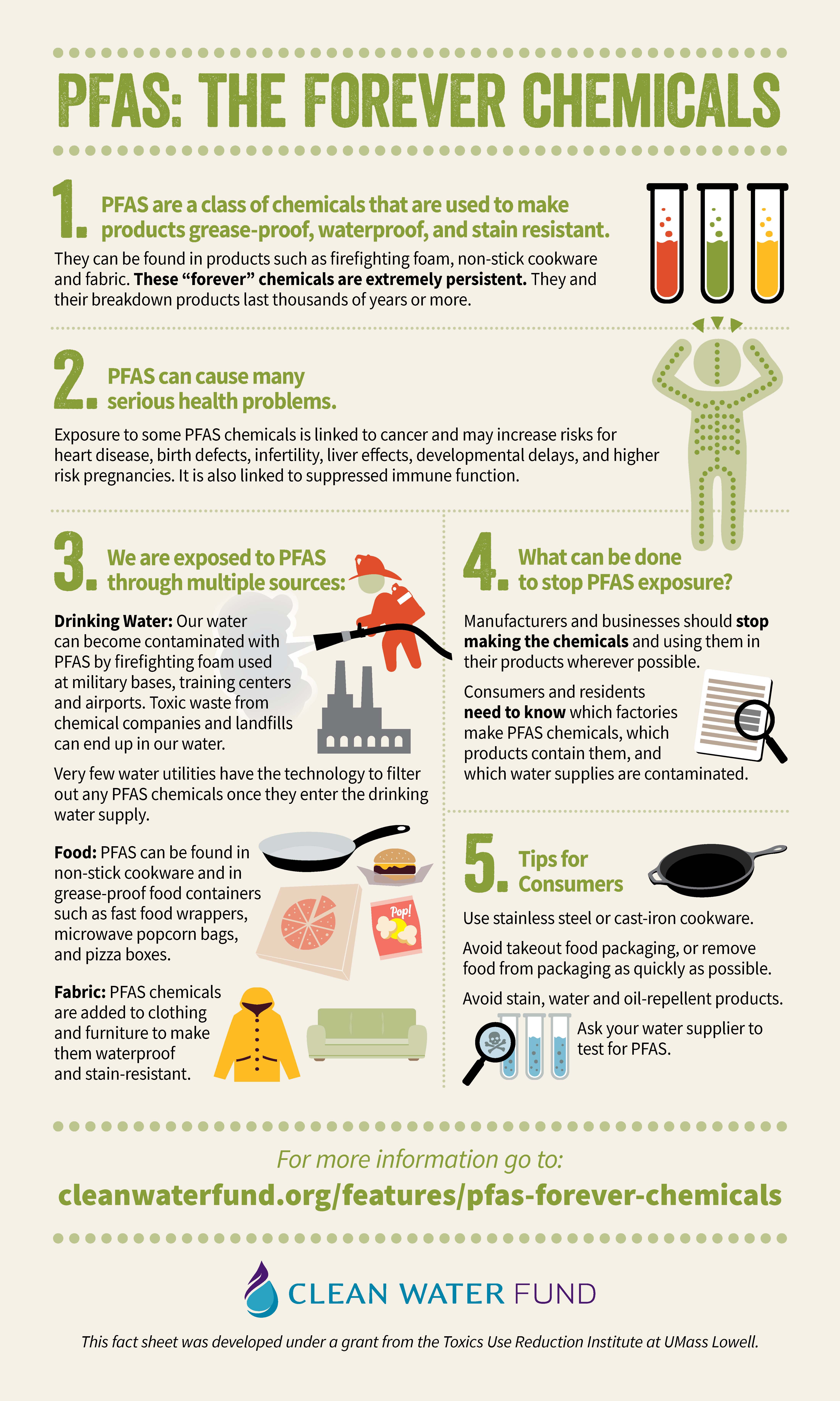 PFAS, the “forever chemicals” made simple | Clean Water Fund