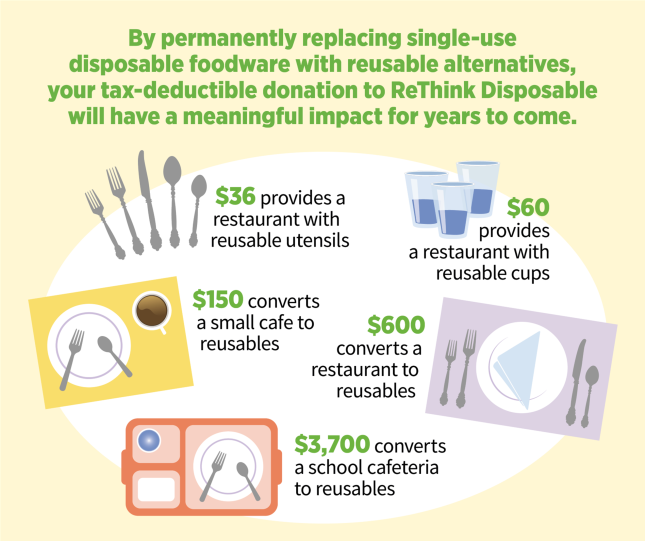 Graphic design that shows how ReThink Disposable can help businesses reduce waste and save money