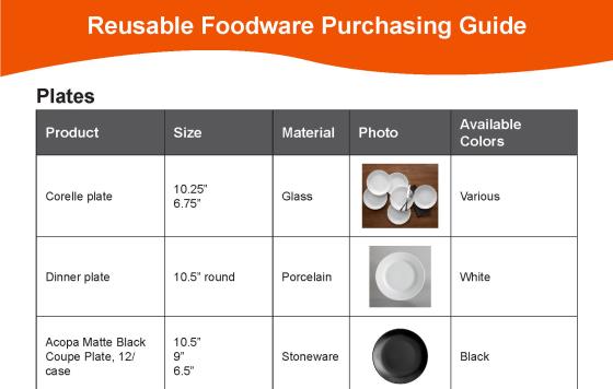 Reusable Foodware Purchasing Guide 