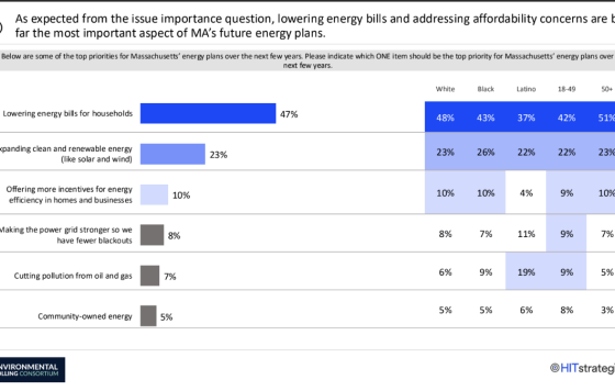 MA energy blog graphic